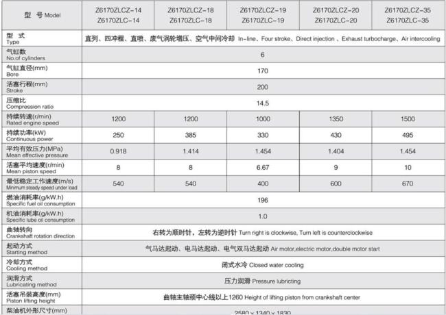 Zichai Z6170zlc Diesel Engine Accessories Z6170.1-21 Cylinder Head Cover Shell Gasket