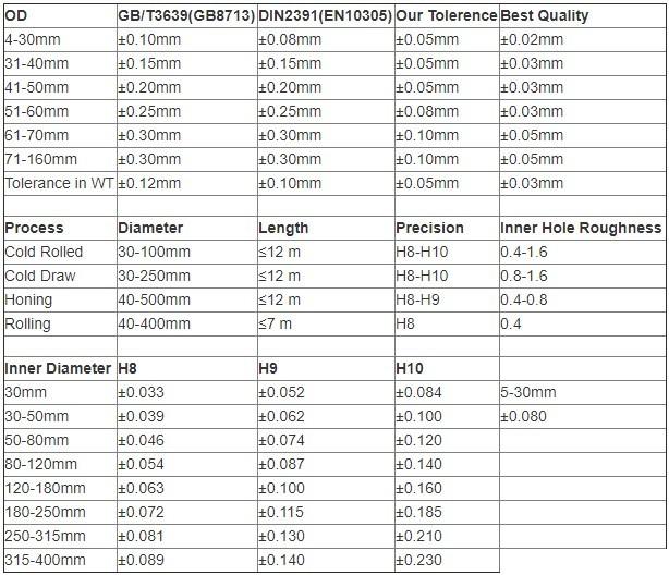 Chrome Plated Seamless Steel Tube , Steel Hydraulic Tubing 0.5mm~18mm WT