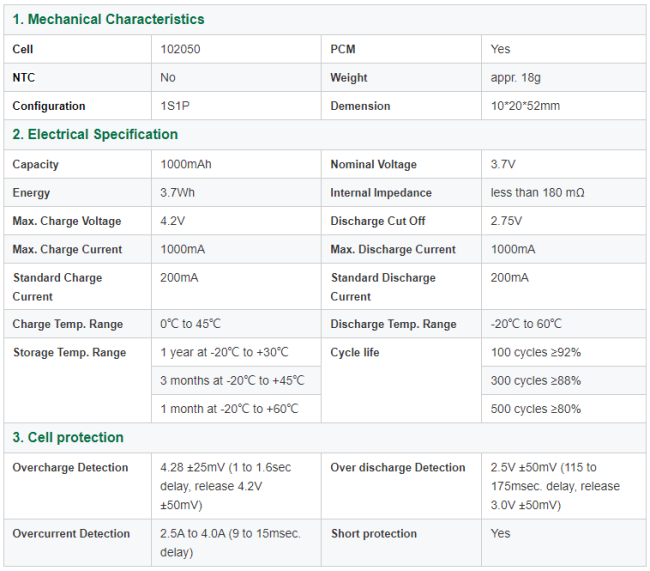 Customized 3.7V 1000mAh 102050 Lithium Polymer Battery with IEC62133 UN38.3 Certificated