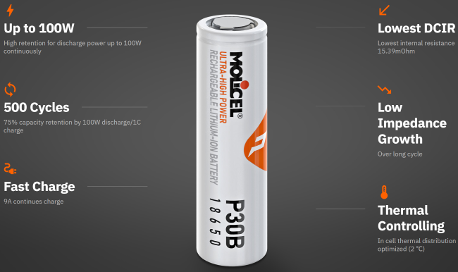 Molicel P30B 18650 Battery 3.6V 2.85Ah 36A Discharge Cylindrical Lithium-ion Cell High Performance Showing