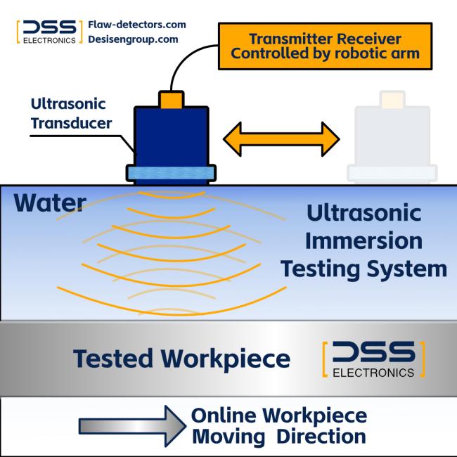 Immersion Ultrasonic Testing explained