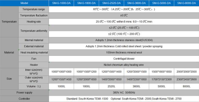 precision high temperature oven parameter