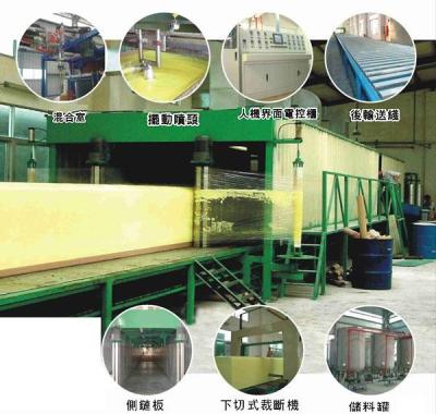 China Cadena de producción horizontal completamente automática estándar de la espuma para hacer la esponja en venta