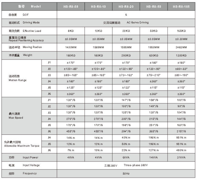 8kg machine data