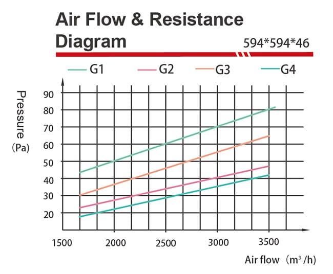 Prefilter technical specifications and dimensions