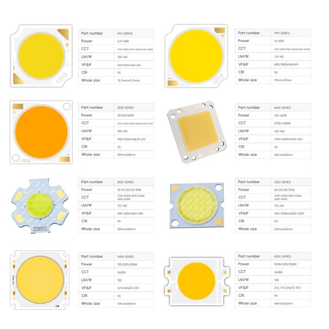 COB LED Chip Technical Specifications