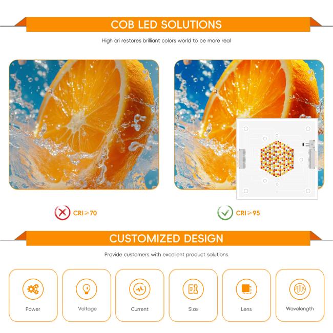COB LED Chip Performance Characteristics