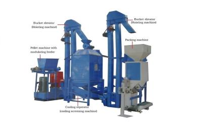 China Automatic Biomass Pellet Production Line Wood Pellet Line With 1T/H~4T/H Capacity for sale