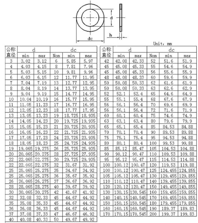 custom adjusting washer, stainless steel adjusting washer, flat gaskets