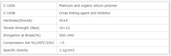 Platium Curing Agent C-100AB for Food Grade Silicone Rubber Products 2