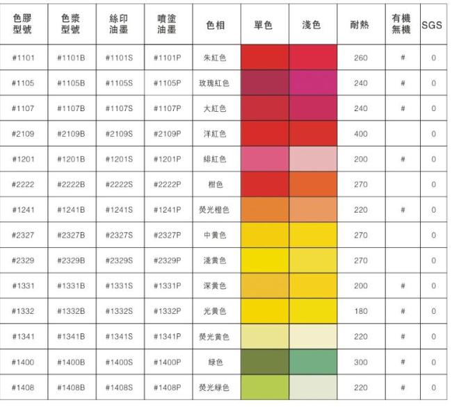 Liquid Silicone Color Paste From China Manufacturer