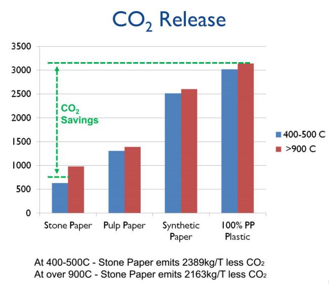 CO2 RELEASE CO2 RELEASE