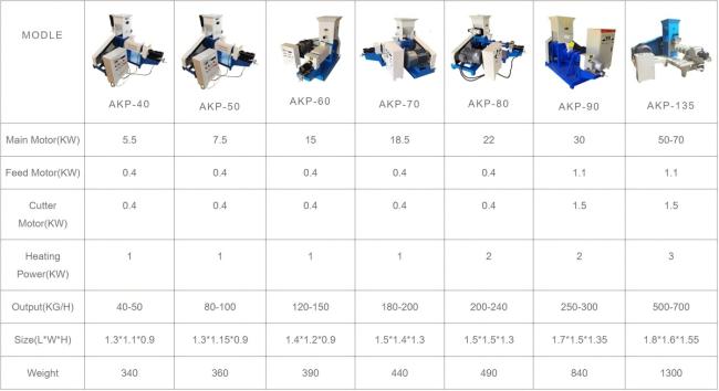 Technical specifications and parameters table