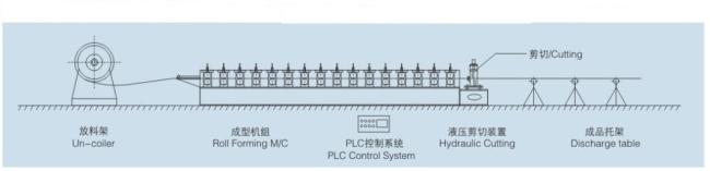 rolling shutter slats door roll forming machine roller shutter door making machine