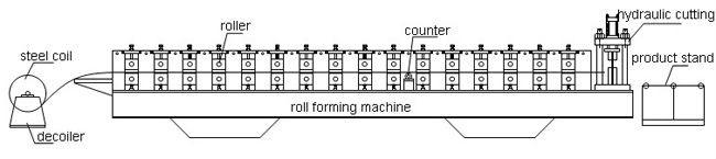 High speed double layer building used metal roofing roll forming machine