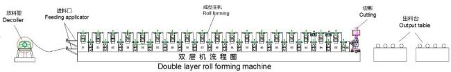 Hebei botou city double layer roll forming machine building material machinery