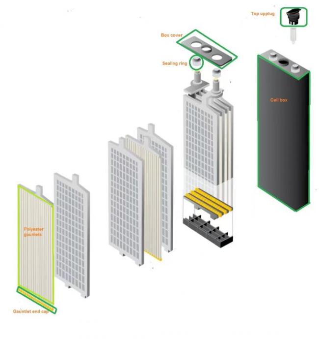 Strong Traction Forklift Battery Parts EV Battery Separator Battery Gauntlet 0