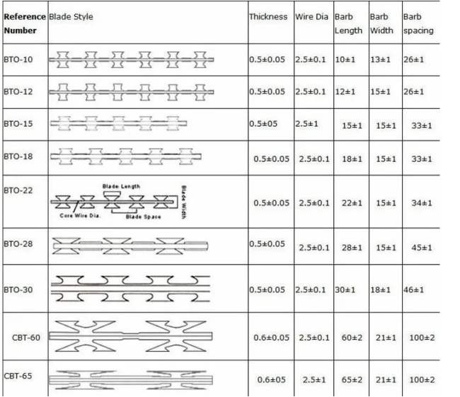 Hot-Dipped Galvanized Razor Wire Fencing/Razor Barbed Wire