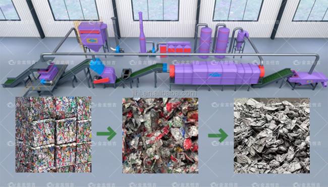 Recycling plant operation