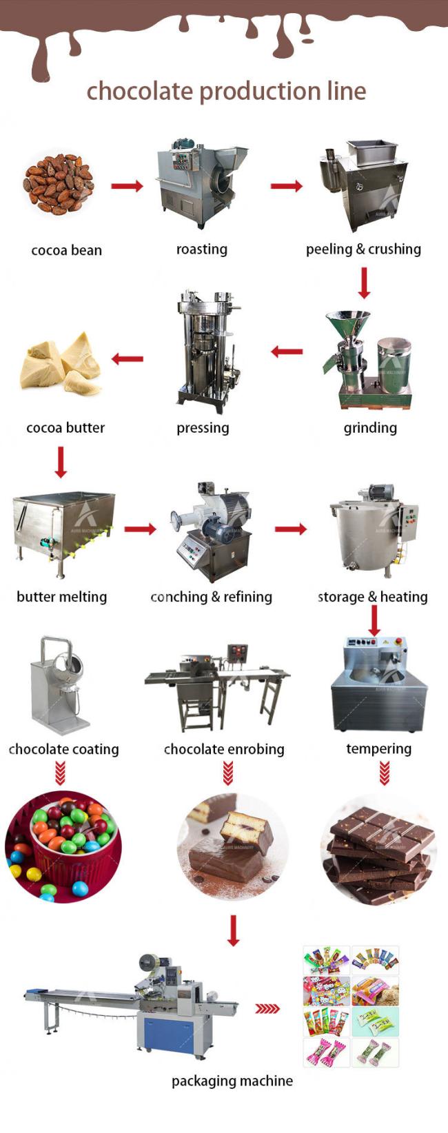 Bean to Bar Chocolate Making Chocolate Processing Machinery for Factory Use