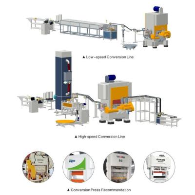 China Fully Automatic Easy Open End Production Line For Food Beverage for sale