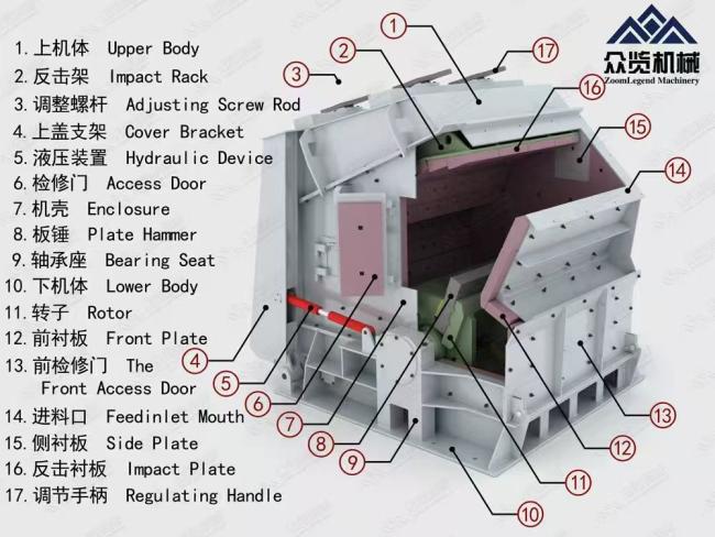 Close-up of Industrial Crusher's crushing mechanism