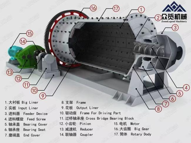 Grinding media in action inside ball mill