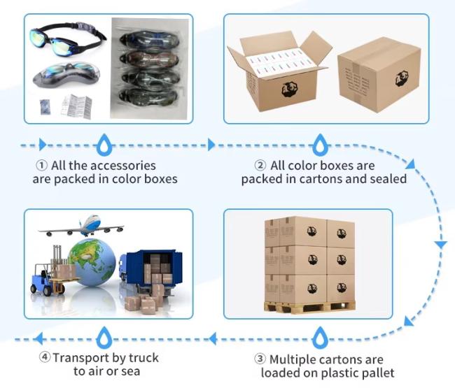 Delivery preparation