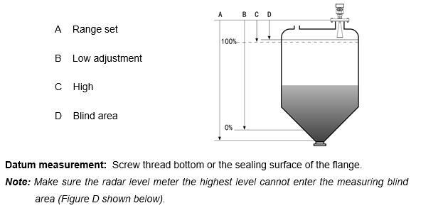 Guided Wave Radar Type Level Transmitter measurement range