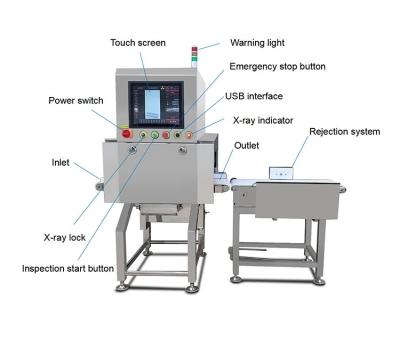 China X Ray Inspection System Combination Checkweigher Metal Detector AC 220V 50Hz for sale