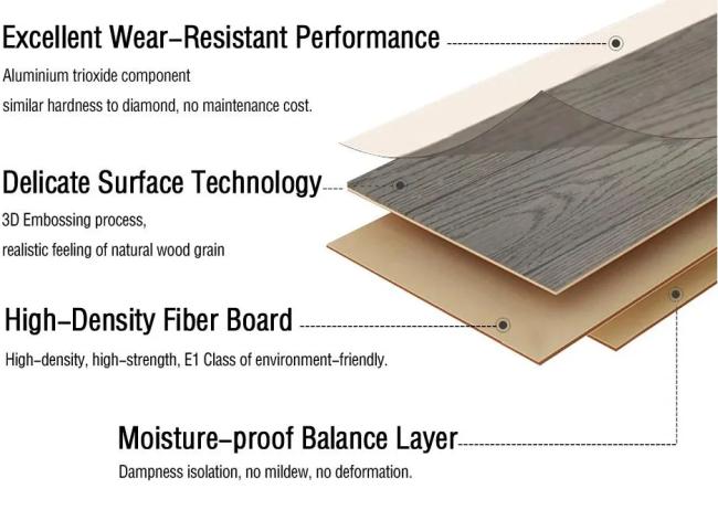 Wholesale Home Decor HDF/MDF 8mm-12mm Piso Flotanteac4 AC5 Waterproof Herringbone Oak Piso Laminado Engineered Parquet Wooden/Wood Floor Laminate Flooring Tile