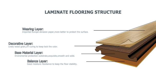 Free Sample 8mm 10mm 12mm 18mm Click Parquet MDF/HDF/Vinyl/WPC /Lvt/Spc Plastic Wood Waterproof Laminate Vinyl Flooring with Cheap Price