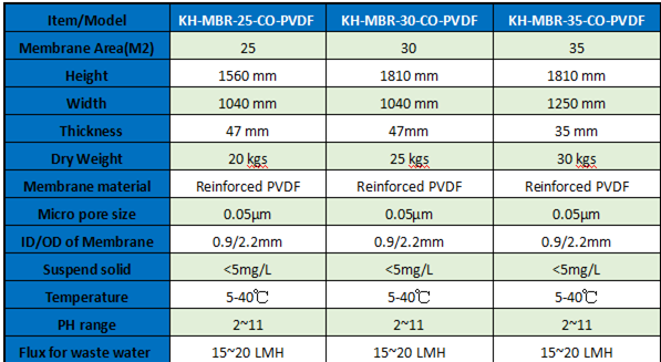 Membrane Bio Reactor MBR Membrane for Waste Water Treatment with 0.05 Pore Size PVDF