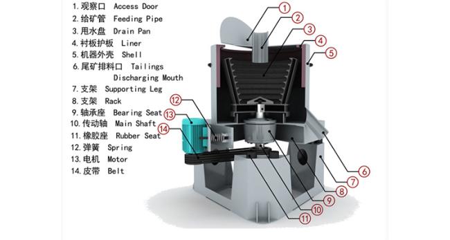 Detailed view of Gold Centrifugal Concentrator components