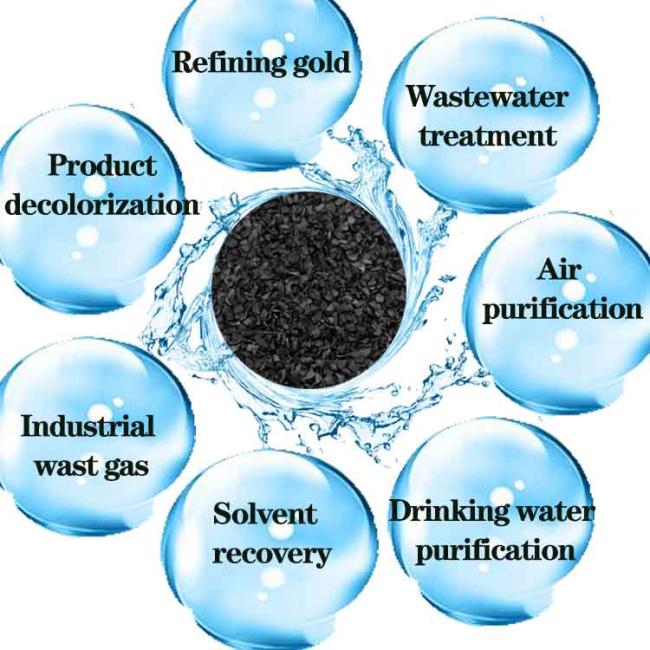 Impregnated Sulphur Solvent Recovery Ctc 40 50 60 Odor Adsorption Column Activated Carbon for Purification Factory Exhaust Gas