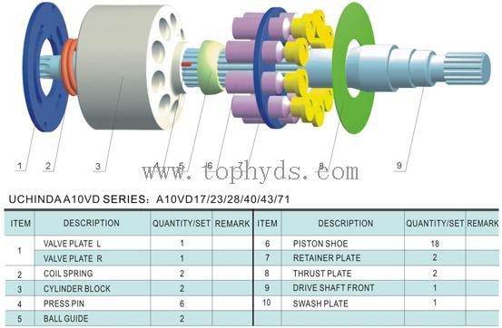 Rexroth Series A10VD40/43 Hydraulic piston pump parts/repair parts