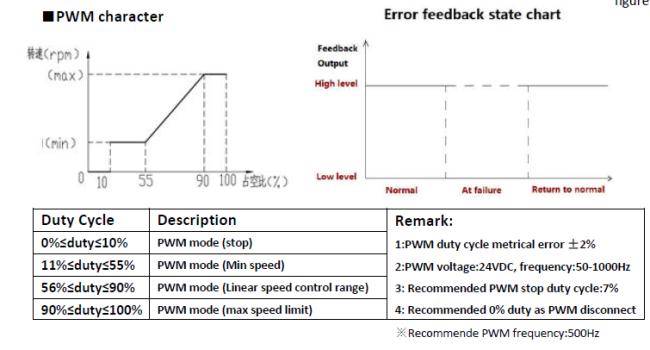 OWP-BL43-426T Speed Regulation and Fault Feedback Diagram