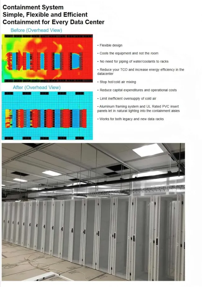 42u 45u 47u Prefabricated Hot Aisle Containment for Modular Data Center