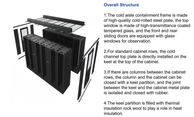 Prefabricated Data Centers Data Center Infrastructure Contained Cold Aisle Configuration