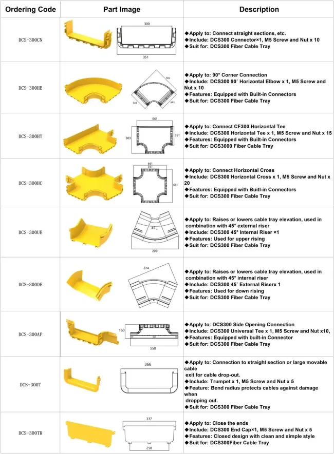 Friber guide optic canble trays PVC Cable Trunking Size