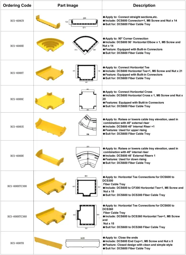 Fiber Optic Cable Duct System Yellow Duct Yellow Fiber Duct