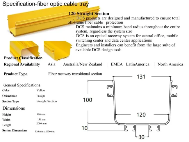 Fiberrunner Cable Routing Fiber Management