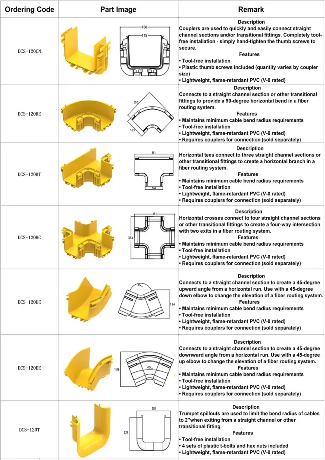 Fiberrunner Cable Routing Fiber Management