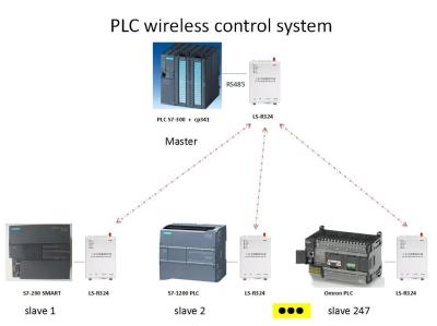 Chine Communication sans fil de PLC du modem par radio sans fil 1W RS232 RS485 Modbus DTU à vendre