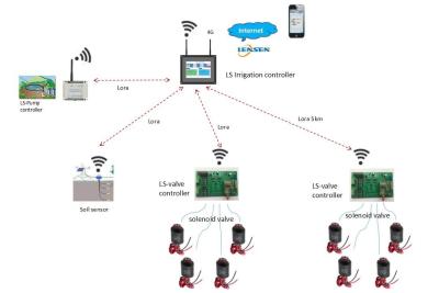 Chine Système d'irrigation intelligent mobile sans fil automatique de soupape de commande du contrôleur 4G d'irrigation à vendre