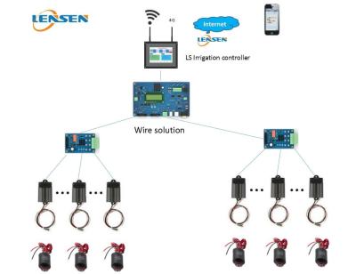 China Outdoor Irrigation Control System Lensen Wire Solution HMI Panel Controls for sale