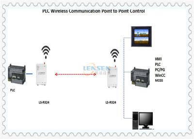 China UHF DIP Modbus RTU PLC Wireless Control Module for sale