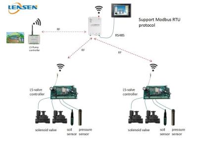 China 433MHz Wireless Irrigation Controller for sale