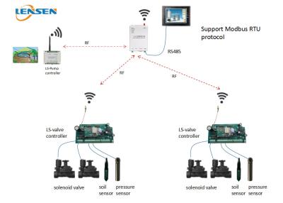 China FCC Wireless Irrigation Controller for sale