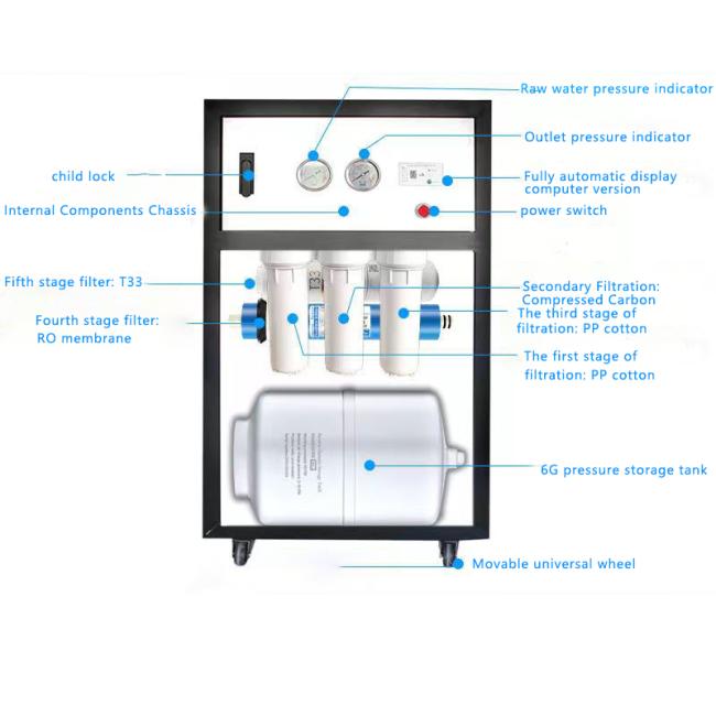 Water treatment equipment testing and quality control